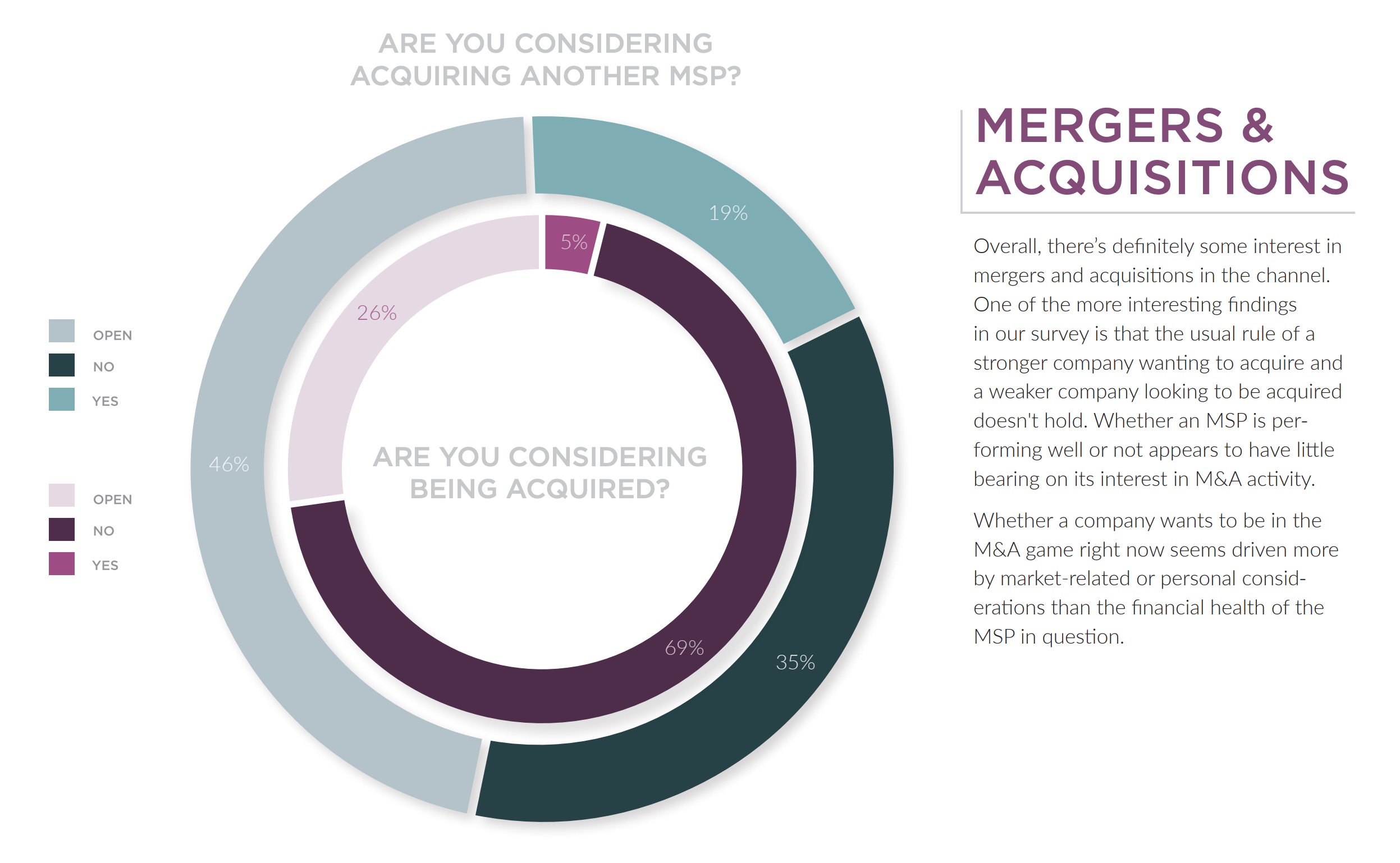 MERGERS-ACQUISITIONS-chart